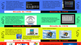 Timeline: Evolución de los sistemas operativos.