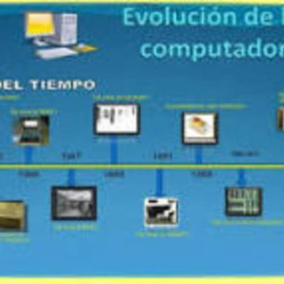Timeline: historia de los computadores