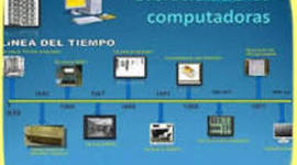Timeline: historia de los computadores