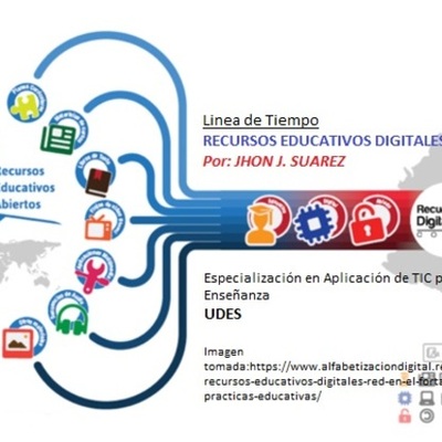 Timeline: Evolución del concepto de Recursos educativos digitales