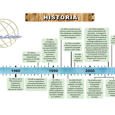Timeline: Historia del computo.