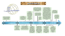 Timeline: Historia del computo.