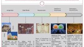 Timeline: HISTORIA DE LA PEDAGOGÍA. YADIRA ROMERO