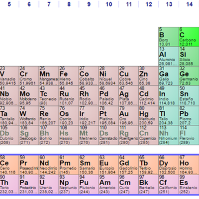 Timeline: HISTORIA DE LA TABLA PERIÓDICA.