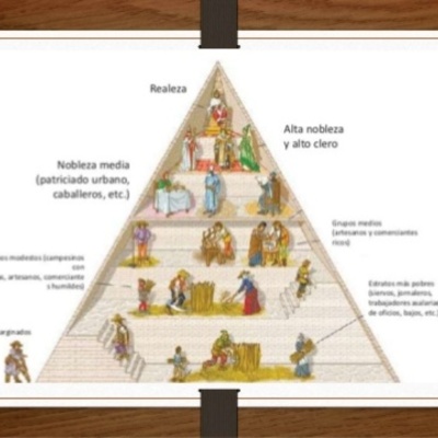 Timeline: HISTORIA DEL ESTADO
