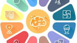 Timeline: Psicología de la Educación