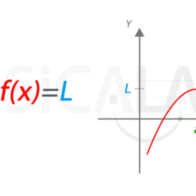 Timeline: limite definicion