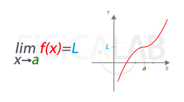 Timeline: limite definicion