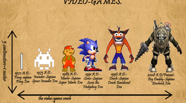 Timeline: Evolution of Home Gaming