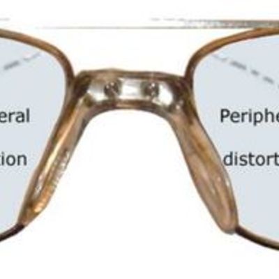 Timeline: Benjamin Franklin (Bifocals)