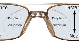 Timeline: Benjamin Franklin (Bifocals)