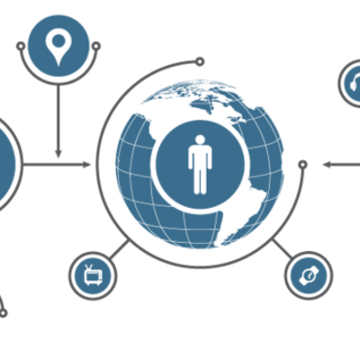 Timeline: Protocolos de comunicación para redes abiertas