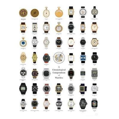 Timeline: The Evolution of Watches