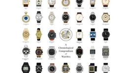 Timeline: The Evolution of Watches