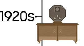 Timeline: Evolución del televisor