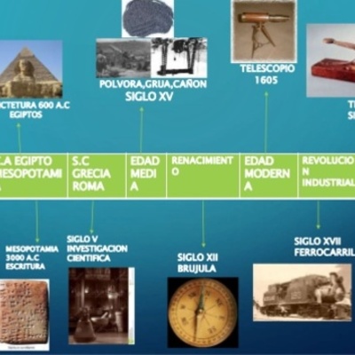 Timeline: Linea De Tiempo De La Tecnología Educativa...Diana Garcia