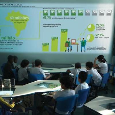 Timeline: EVOLUÇÃO DAS TECNOLOGIAS NA EUCAÇÃO
