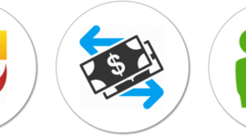 Timeline: Linea de tiempo sobre los tipos de intercambio