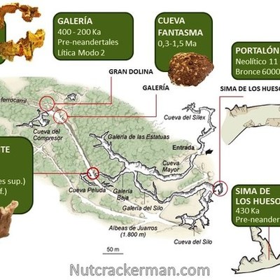 Timeline: La Prehistoria de la península Ibérica