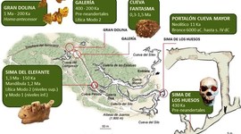 Timeline: La Prehistoria de la península Ibérica