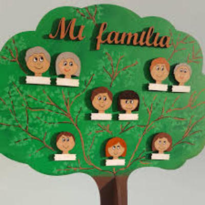 Timeline: mi linea de vida