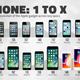 Iphone evolution1