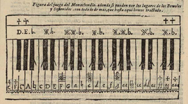 Timeline: Temperamento