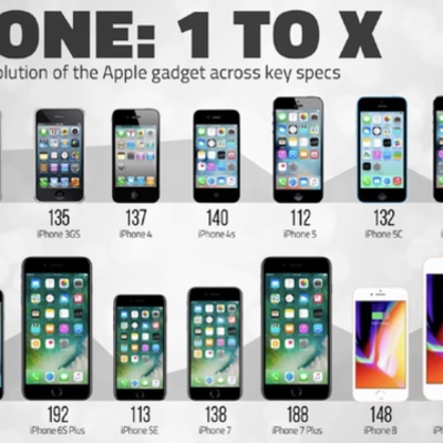 Timeline: iphone