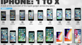 Timeline: iphone