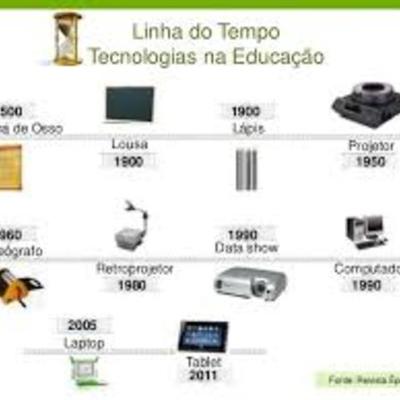 Timeline: Os artefatos tecnológicos na educação