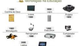 Timeline: Os artefatos tecnológicos na educação