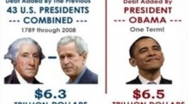 Timeline: Civil Rights in Time