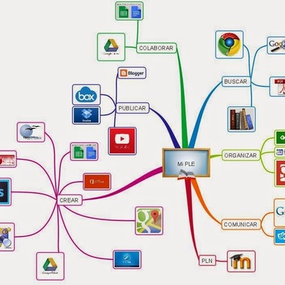 Timeline: Evolución del concepto de Recurso Educativo Digital.