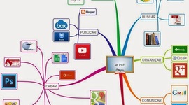 Timeline: Evolución del concepto de Recurso Educativo Digital.