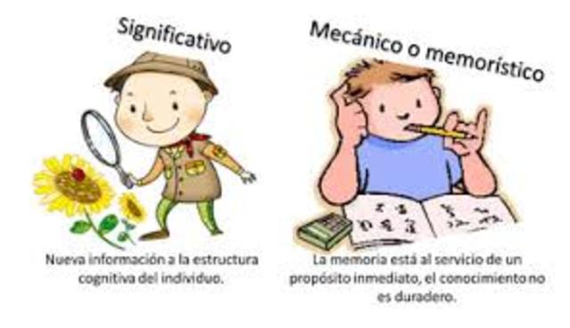 Pedagogía y teorías del aprendizaje significativo timeline