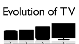 Timeline: Evolution of the Television