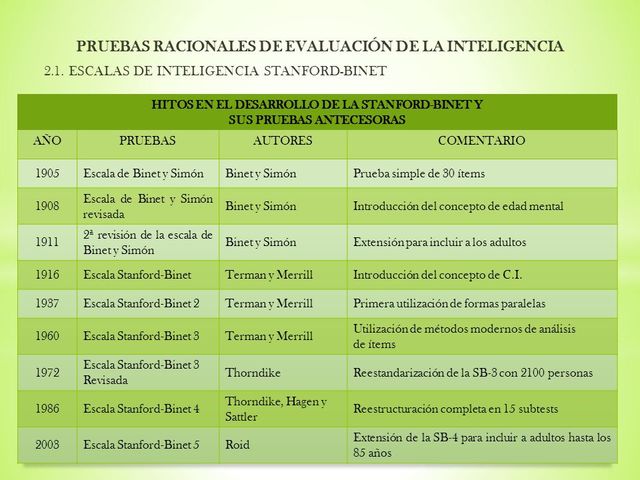 Test De Stanford-binet En Español Gratis