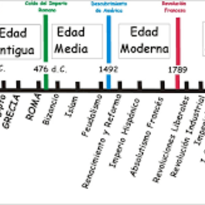 Timeline: Eix cornològic