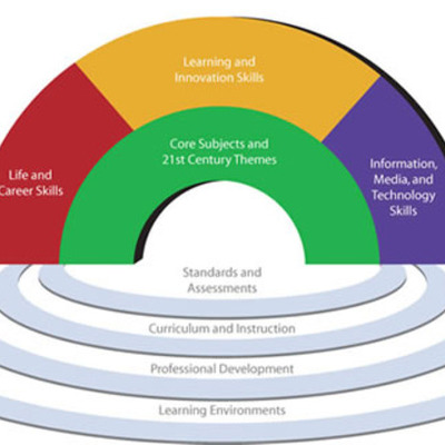 Timeline: American Education 1991-present