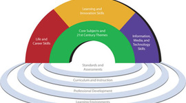 Timeline: American Education 1991-present