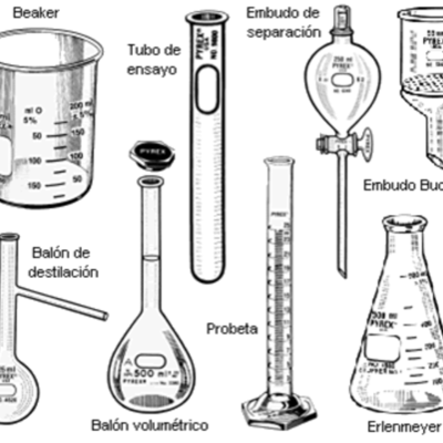 Timeline: Laboratorio Clínico historia