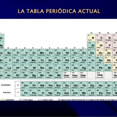 Timeline: Historia de la Tabla periódica actual
