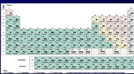 Timeline: Historia de la Tabla periódica actual