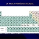 Tabla peridica actual 7 638