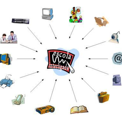 Timeline: Evolução das tecnologias na educação