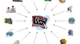 Timeline: Evolução das tecnologias na educação