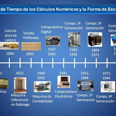 Timeline: La computadora