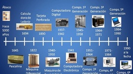 Timeline: La computadora