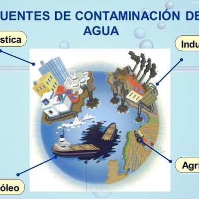 Timeline: Causas de la contaminación del agua