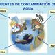 Contminacioon dll agua